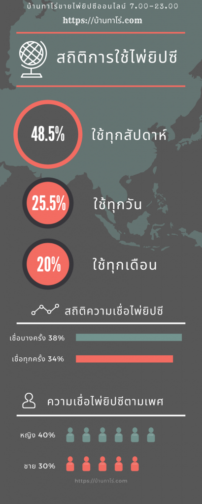 สถิติการใช้ไพ่ยิปซี