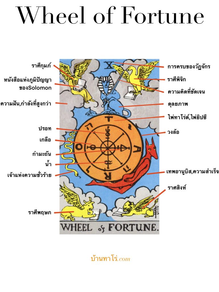 ความหมายของไพ่ยิปซี Wheel of Fortune