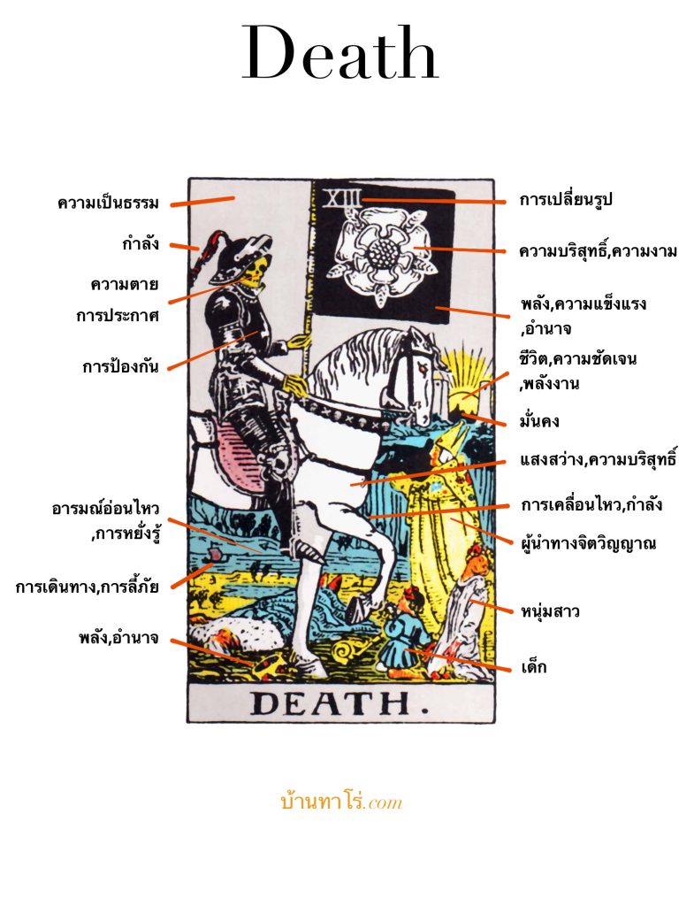 ความหมายไพ่ยิปซี Death