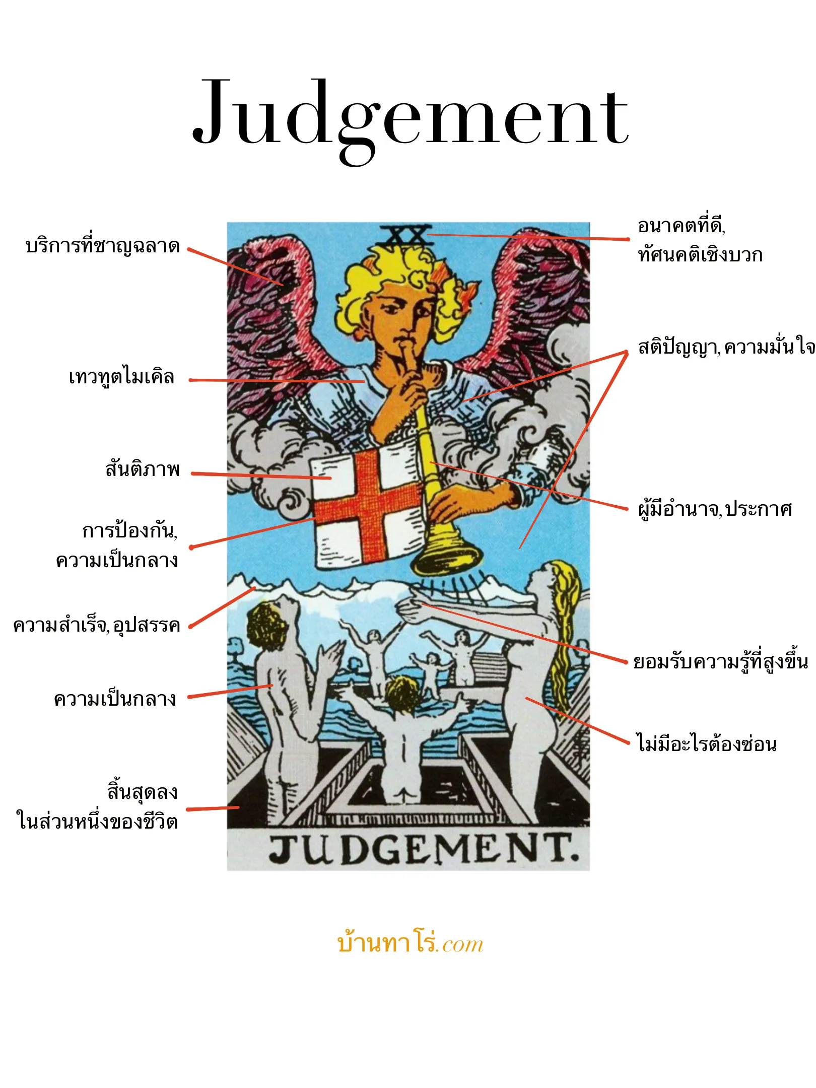 ความหมายไพ่ Judgement การเป็นนิรันดร์