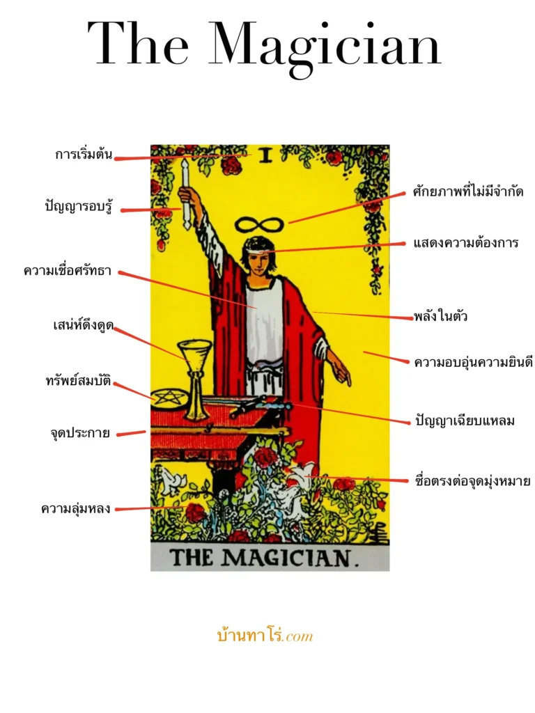 ความหมายไพ่ The Magician