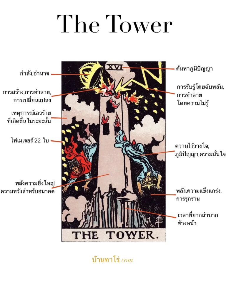 ความหมายไพ่ The Tower