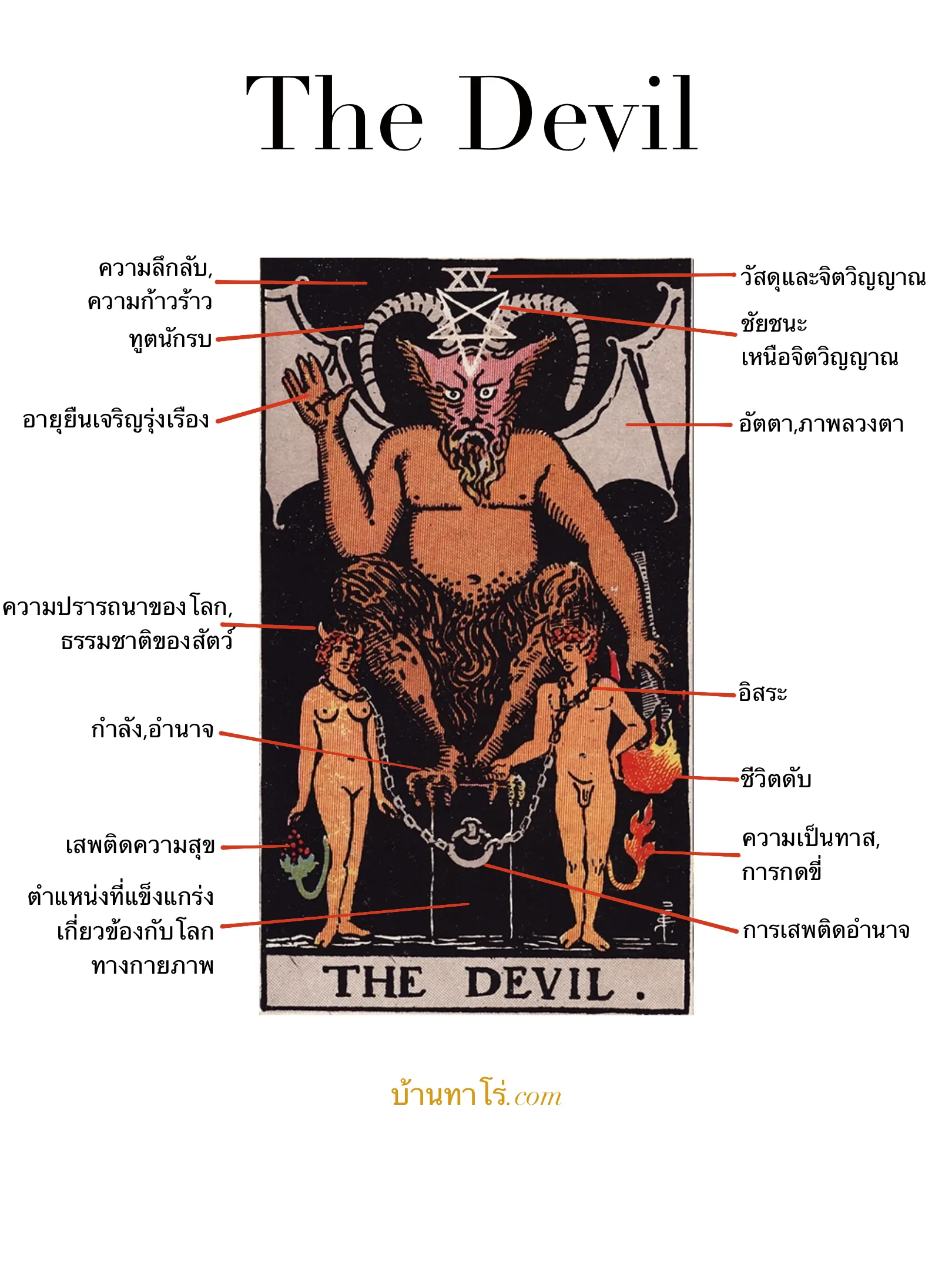 ความหมายไพ่ยิปซี The Devil การซ่อมแซม