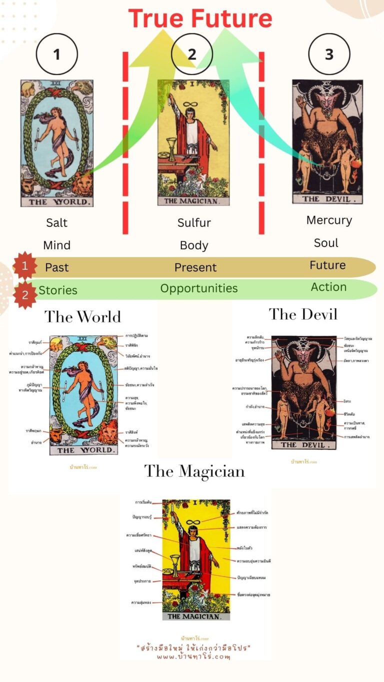 ดู ดวง ไพ่ ยิปซี 3 ใบ