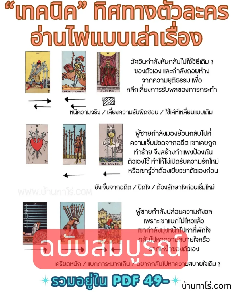 เทคนิคทิศทางตัวละคร-การอ่านไพ่แบบเล่าเรื่อง-PDF49